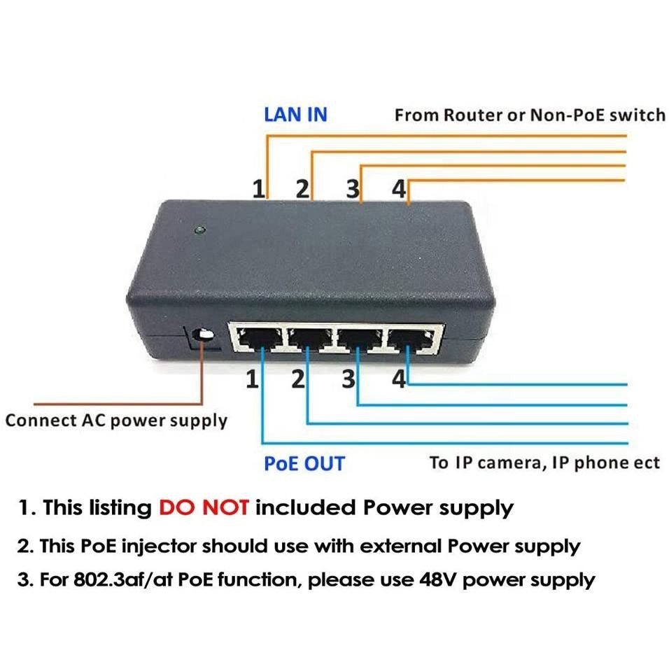 4 Port Poe Panel Injector manufacturers